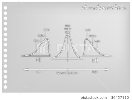 Positve and Negative Distribution Curves 36457510