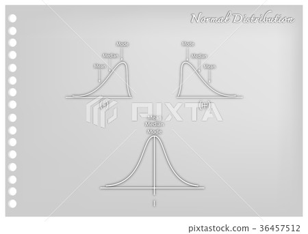Positve and Negative Distribution Curves 36457512
