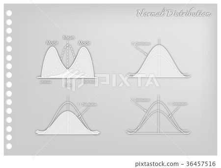 Positve and Negative Distribution Curves 36457516