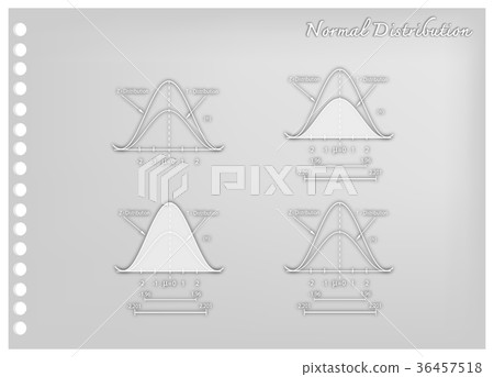 Normal Distribution or Gaussian Bell Curve 36457518