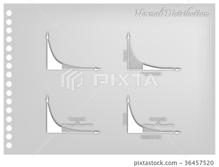 Fat Tailed and Long Tailed Distributions Fat Tailed and Long Tailed Distributions 36457520