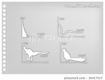 Fat Tailed and Long Tailed Distributions Fat Tailed and Long Tailed Distributions 36457523