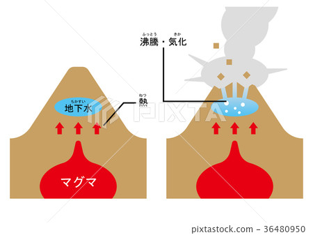 Volcano steam explosion phonetic - Stock Illustration [36480950] - PIXTA