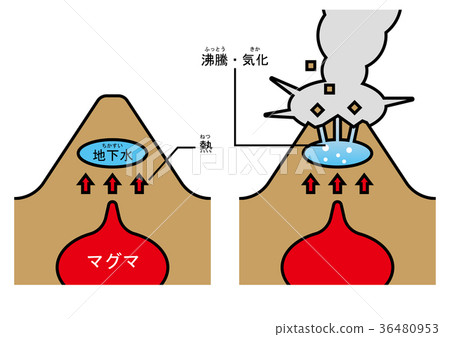 Volcano steam explosion phonetic 36480953