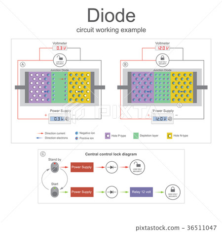 Diode circuit working example. Diode circuit working example. 36511047