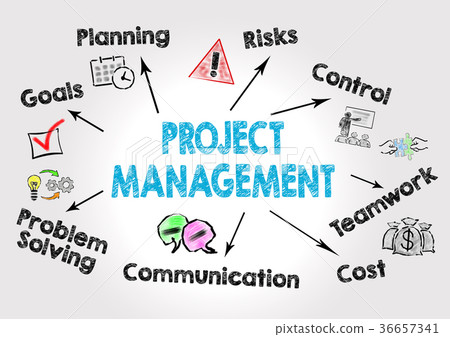 project management Concept. Chart with keywords and icons on gray background 36657341