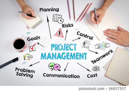 project management concept. Chart with keywords and icons. The meeting at the white office table 36657357
