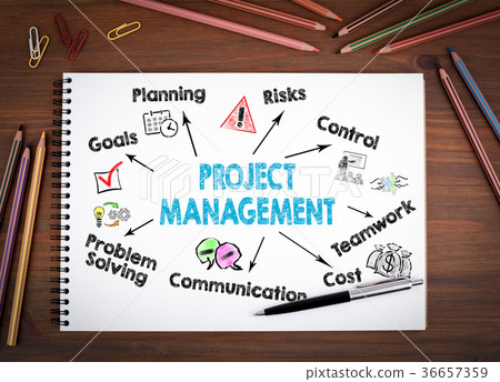 project management concept. Chart with keywords and icons 36657359