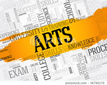ARTS word cloud collage 36780278