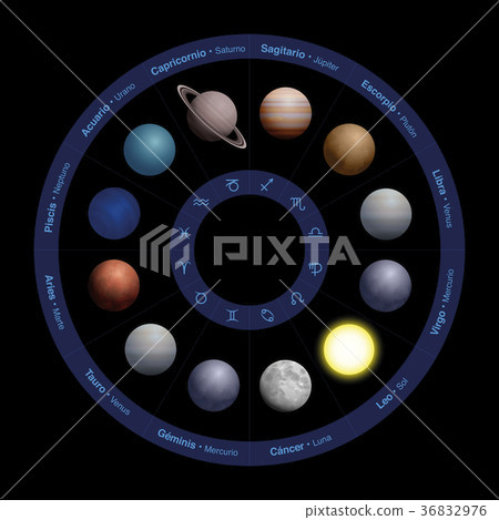 Planets Astrology Spanish Names Zodiac Circle Planets Astrology Spanish Names Zodiac Circle 36832976