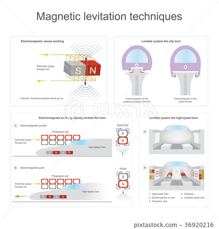 Levitate system the high-speed train 36920216