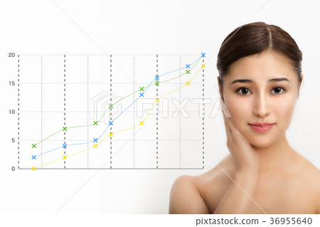 Face care data graph Face care data graph 36955640