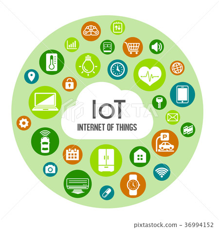 IoT (Internet of things) / Internet image illustration of things (circle) IoT (Internet of things) / Internet image illustration of things (circle) 36994152