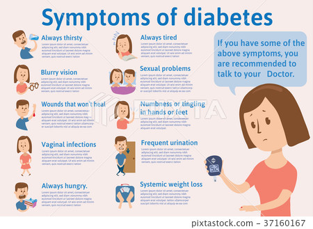 Symtoms of diabetes on a template infochart with 37160167