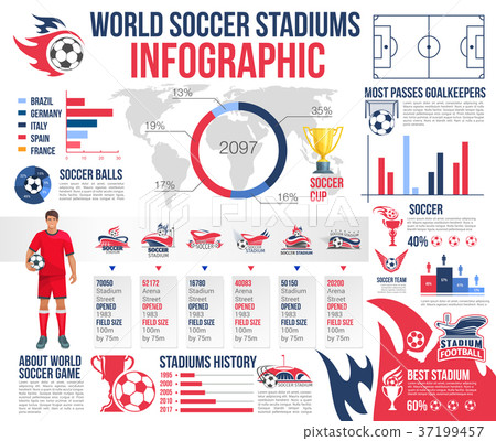 Soccer stadiums infographic of football sport game Soccer stadiums infographic of football sport game 37199457
