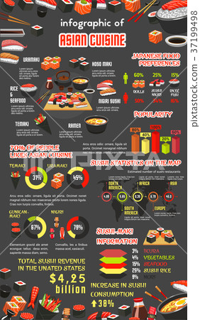 Asian cuisine infographic with japanese sushi - Stock Illustration ...