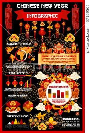 Lunar New Year Infographic With Graph And Chart Of Chinese, 55% OFF