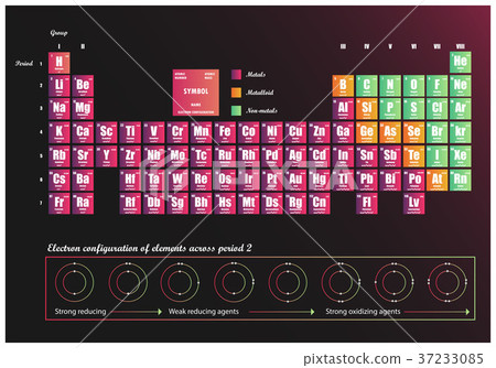 Periodic Table of element  showing electron shells 37233085