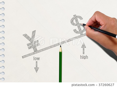 日元疲軟和美元的形象 37260627