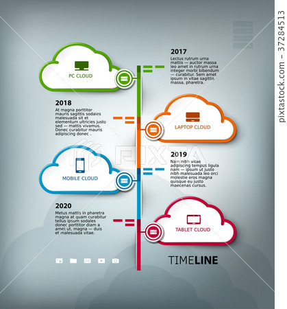 Vector cloud computing services timeline template 37284513