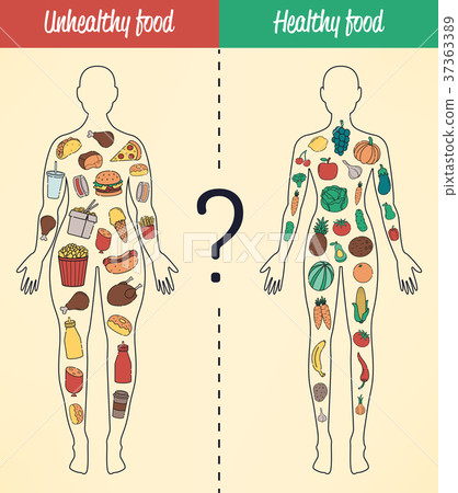 圖庫插圖: healthy lifestyle concept. choose what you eat