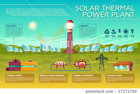 Vector solar energy industry infographics template 37371709