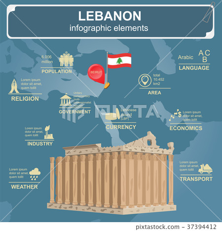 Lebanon landmark architecture infographic Lebanon landmark architecture infographic 37394412