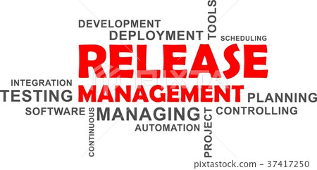word cloud - release management word cloud - release management 37417250