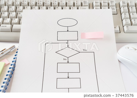 Flow chart flow chart procedure manual programming business 37443576