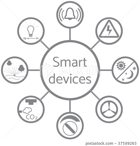 a colored scheme with different icons for smart 37589263