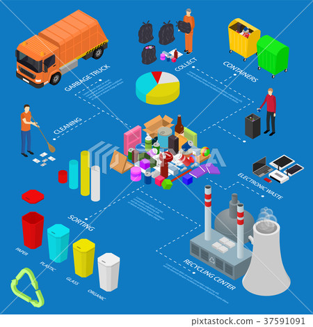 Garbage Recycling Infographics Concept 3d Garbage Recycling Infographics Concept 3d 37591091