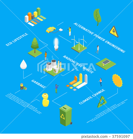 Ecology Infographics Concept 3d Isometric View Ecology Infographics Concept 3d Isometric View 37591097