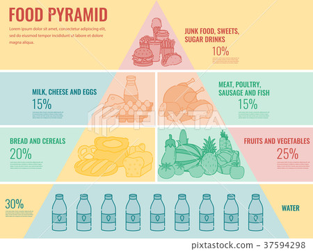 infographic healthy eating