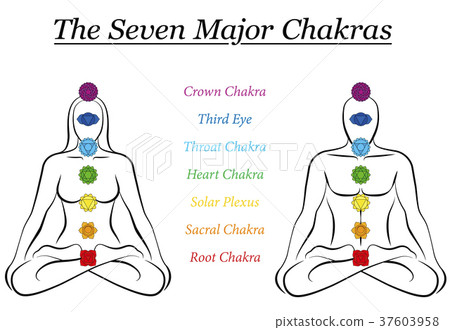 Seven Major Chakras Names Woman Man Couple Seven Major Chakras Names Woman Man Couple 37603958