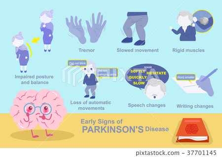 early signs of parkinson disease early signs of parkinson disease 37701145