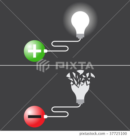 Positivity Creates Idea, Negativity Destroys Idea 37725100