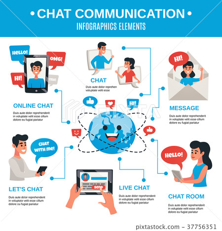 Dynamic Electronic Chat Communication Infographics 37756351