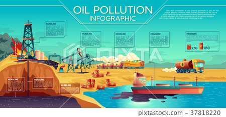 Oil pollution infographic concept illustration Oil pollution infographic concept illustration 37818220