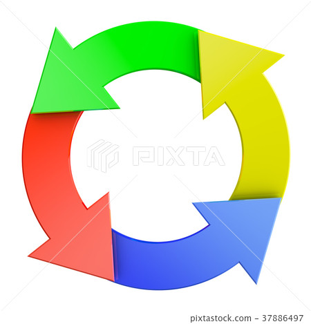 The Management Cycle - Stock Illustration [37886497] - Pixta