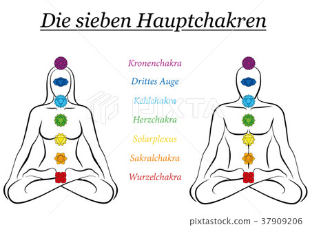 Seven Main Chakras German Names Couple 37909206
