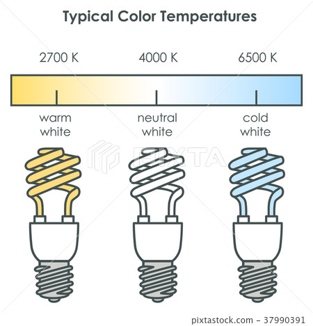Energy saving light bulbs. . Energy saving light bulbs. . 37990391