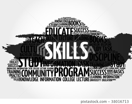 SKILLS word cloud SKILLS word cloud 38016713
