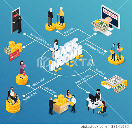 Social Security Isometric Flowchart 38141983