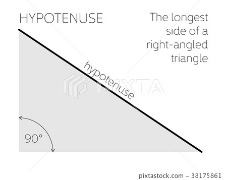 Hypotenuse - geometrical concept. The longest side Hypotenuse - geometrical concept. The longest side 38175861