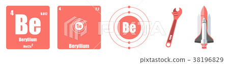Beryllium Beryllium 38196829