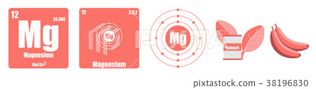 Magnesium Magnesium 38196830