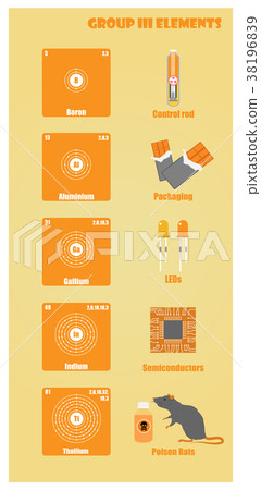 Periodic Table of element group III 38196839