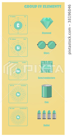 Periodic Table of element group IV 38196846