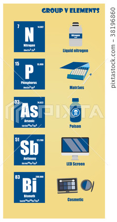 Periodic Table of element group V 38196860