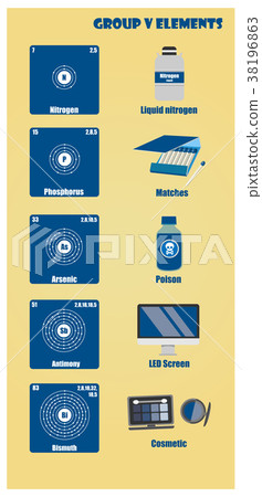 Periodic Table of element group V 38196863